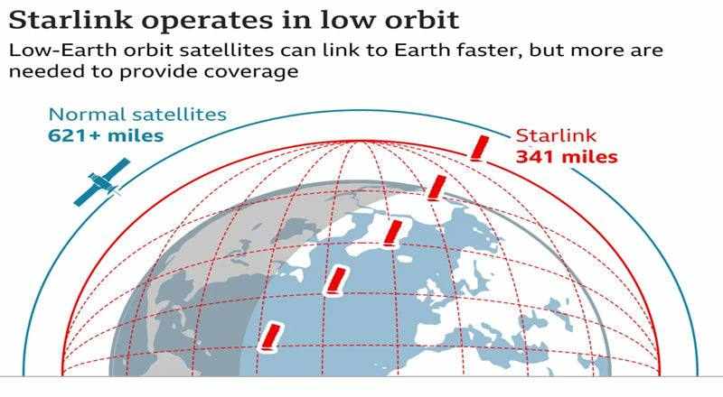 what is starlink