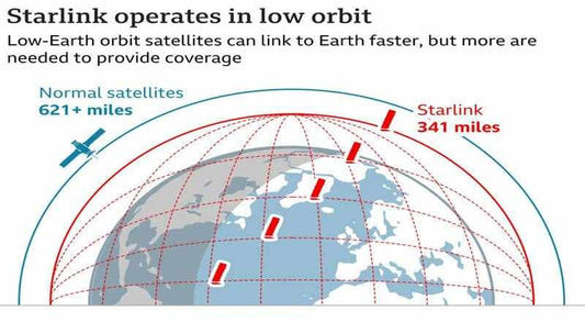 what is starlink