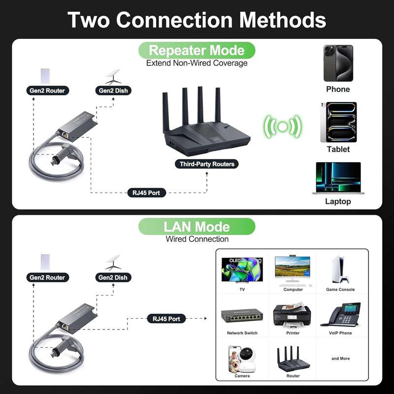 ethernet adapter for starlink