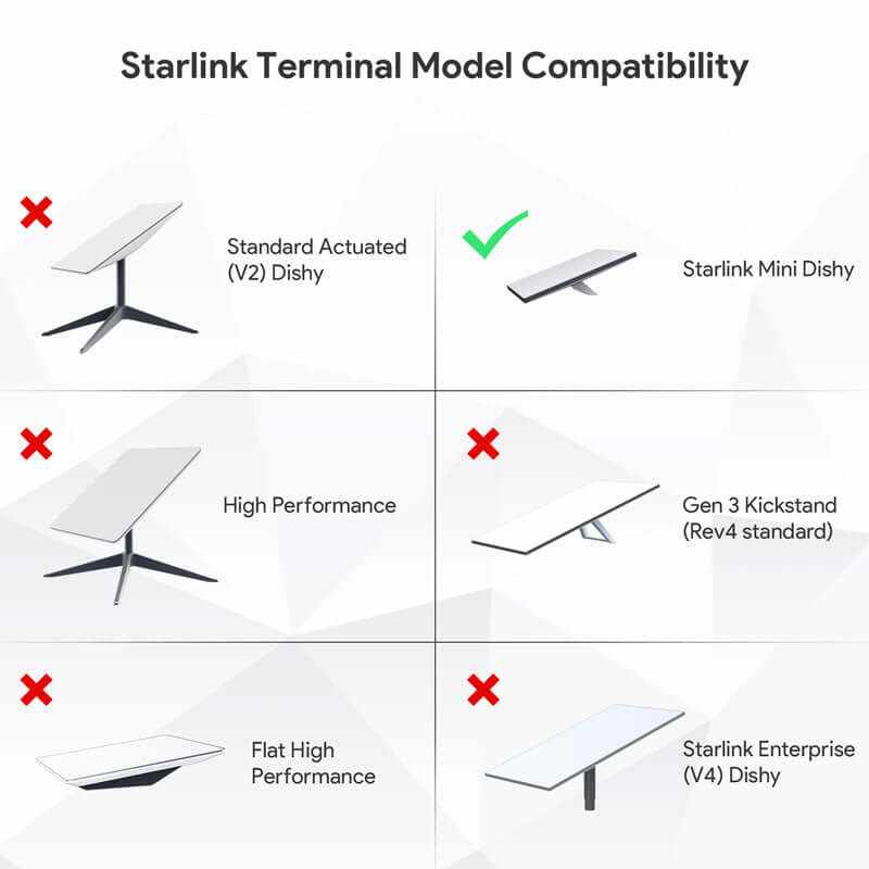 starlink poe