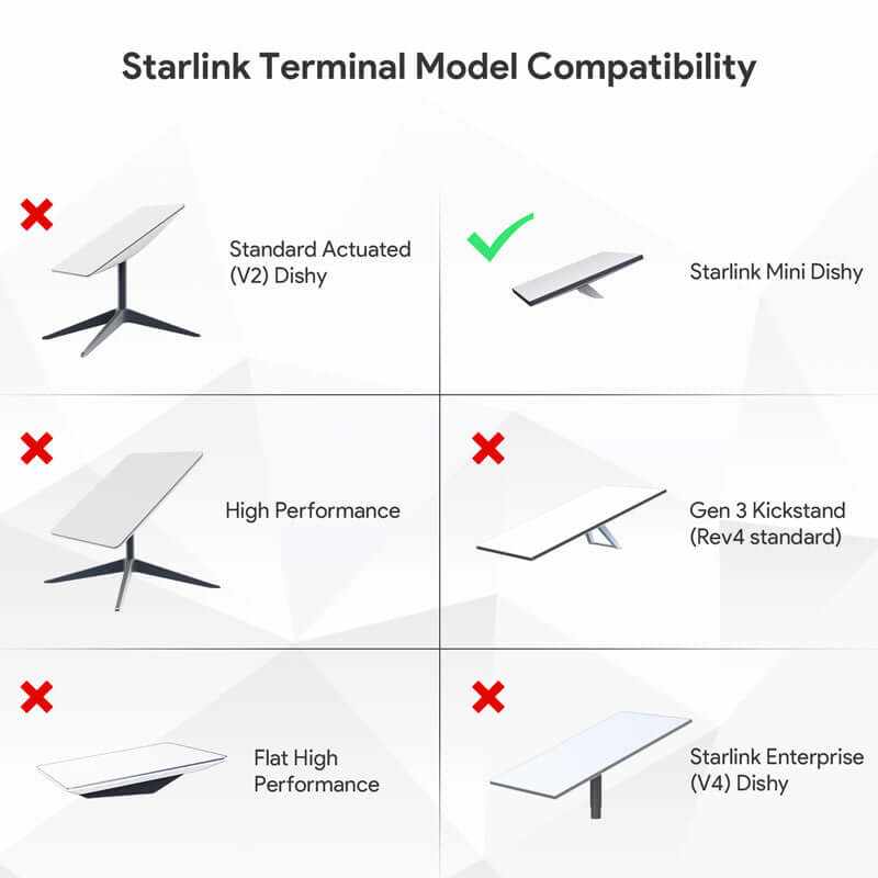 starlink poe injector