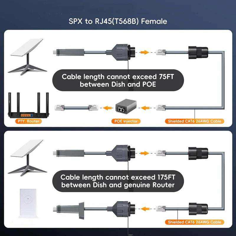 ethernet to ethernet adapter