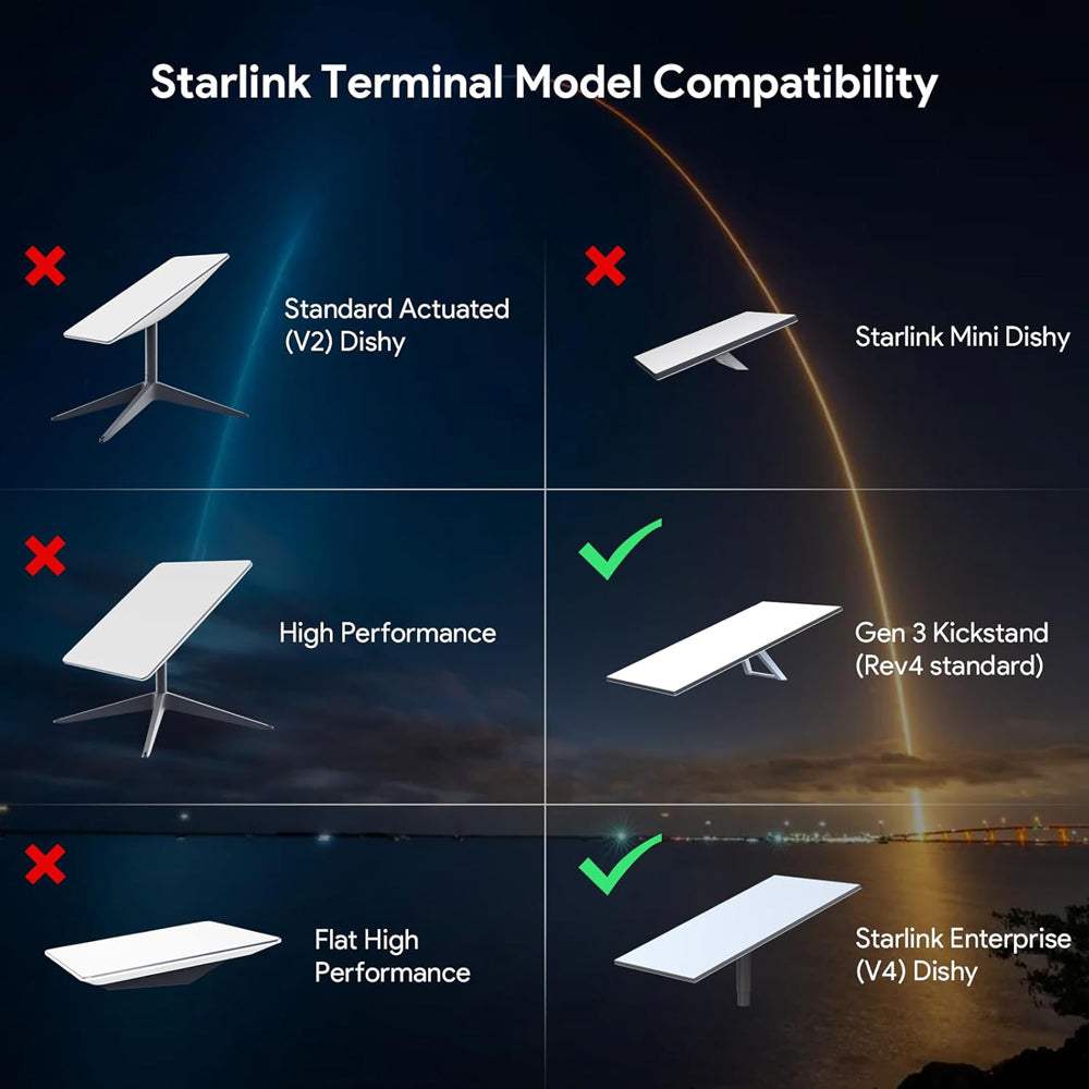 starlink mini roof mount
