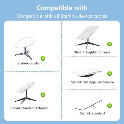 starlink ethernet